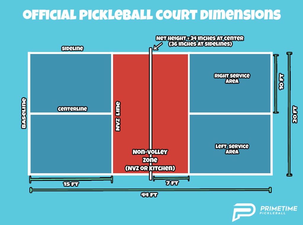 Primetime-Pickleball-Court-Dimensions-1024x759 (1)